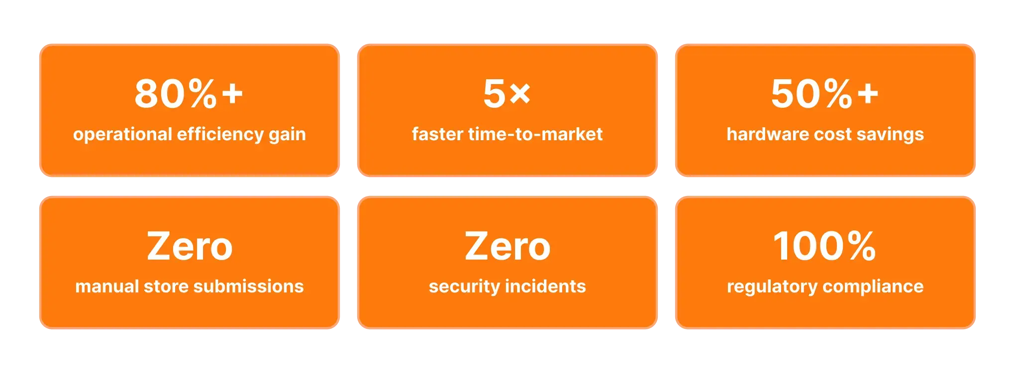 GİB Teknoloji key delivery metrics