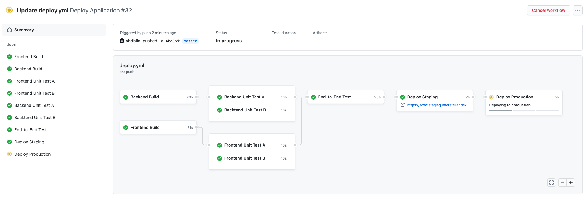 github actions dashboard