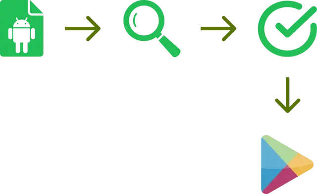 Android Google Play Store Release Automation