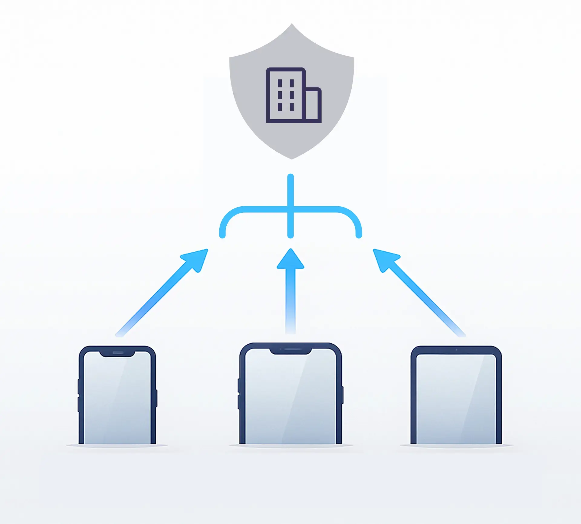 Enterprise in-house Distribution