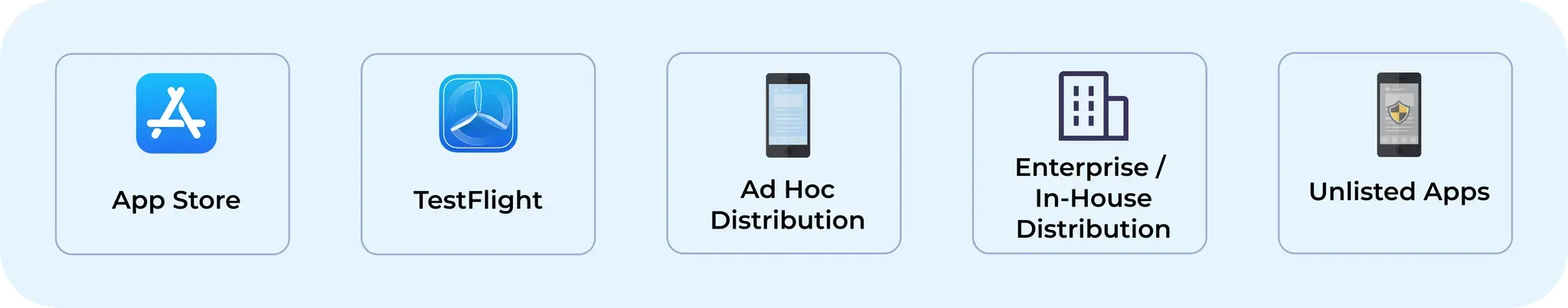 iOS Distribution Types