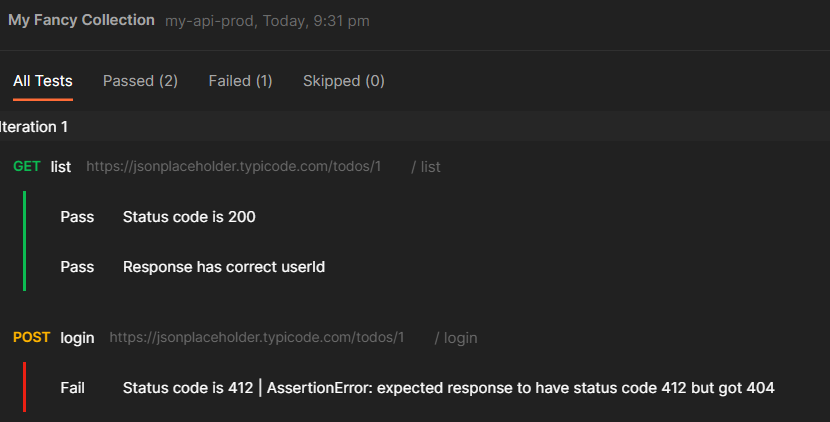 Test results