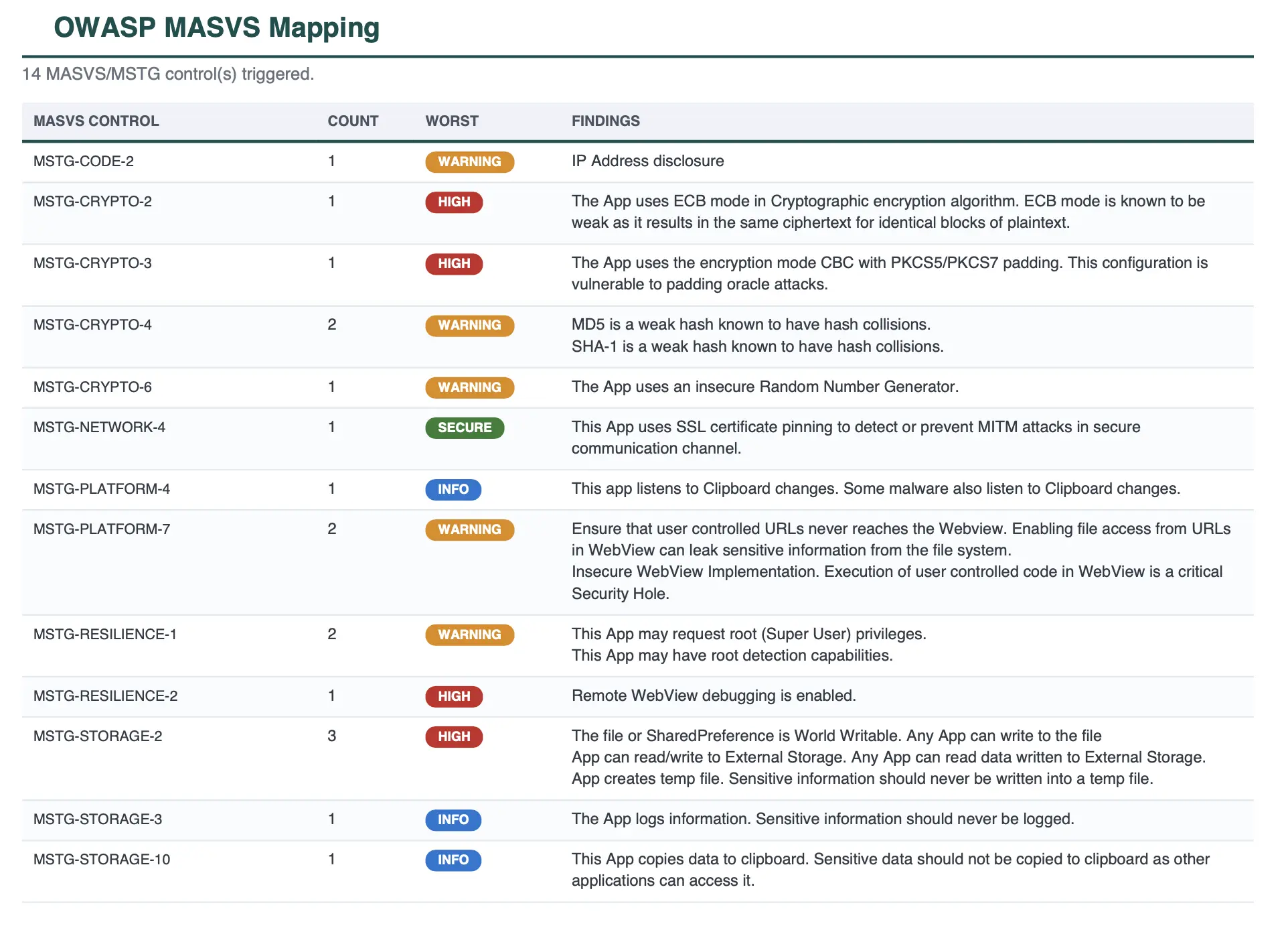 Example MASVS mapping from a MobSF report