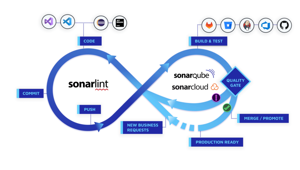 sonarqube-flow