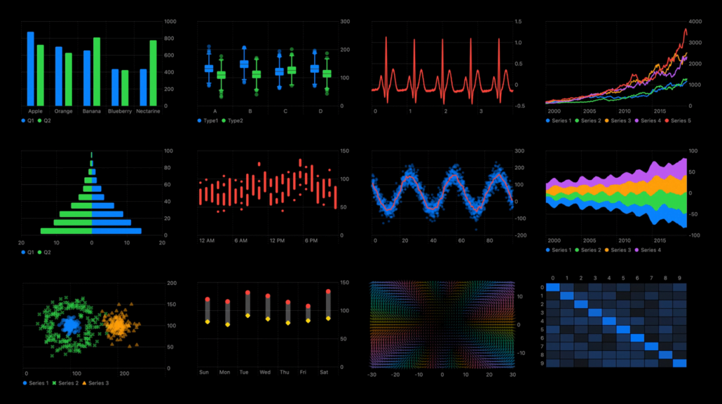 Swift Charts